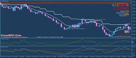 Image result for Daily Time Frame Trading Strategy