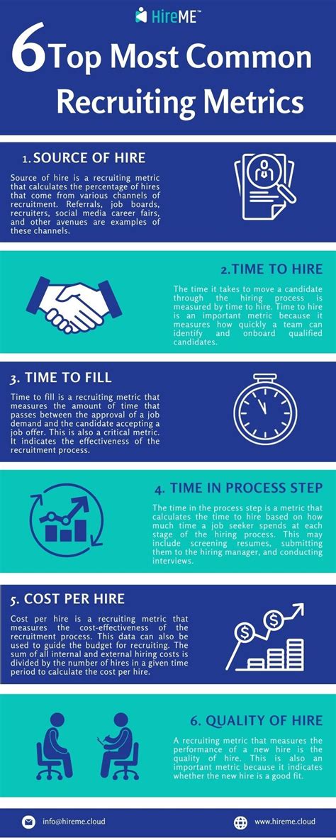 Recruiting Metrics Examples 的图像结果