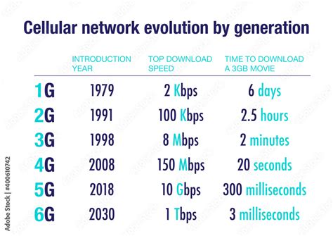 Cellular Network Evolution 的图像结果