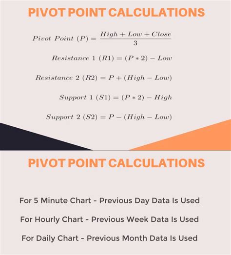 Using Fibonacci Pivot Points 的图像结果