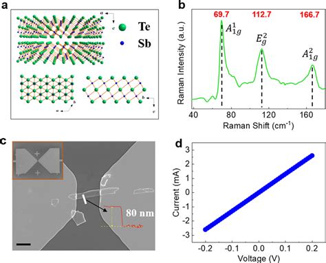 Image result for Sb2Te3 Hexagonal Structure