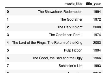 Print Columns Python 的图像结果