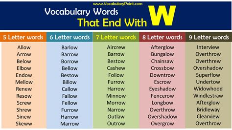 Vocabulary Words that End with W - Vocabulary Point