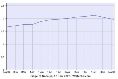 Why Is PHP Faster than JavaScript 的图像结果