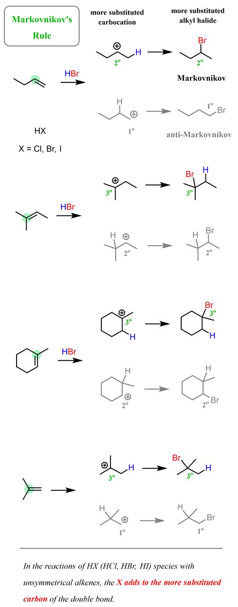 Markovnikov’s Rule - Chemistry Steps