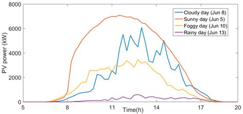 Short-Term Forecasting of Power Production in a Large-Scale ...