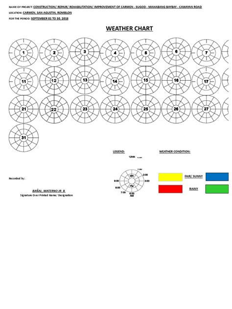 Image result for Reading a Weather Chart