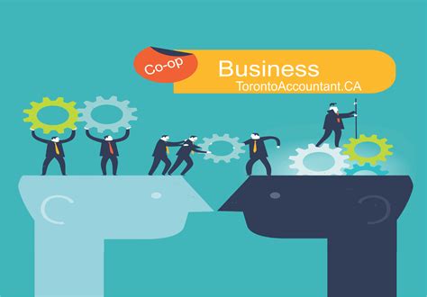 Co-Operative Business Meaning 的图像结果