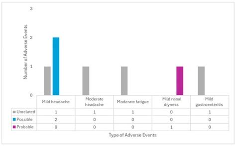 Allergies | An Open Access Journal from MDPI