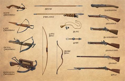Library of Attnam: Ranged Weapons