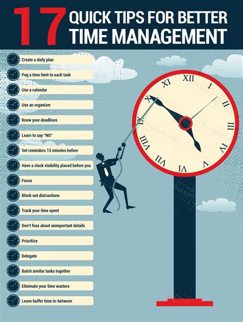 Time Management Basics 的图像结果