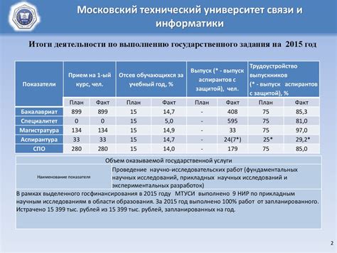 Расписание мтуси 1 курс