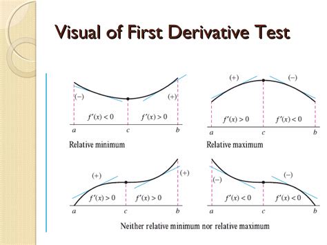 Find Function Increasing/Decreasing 的图像结果