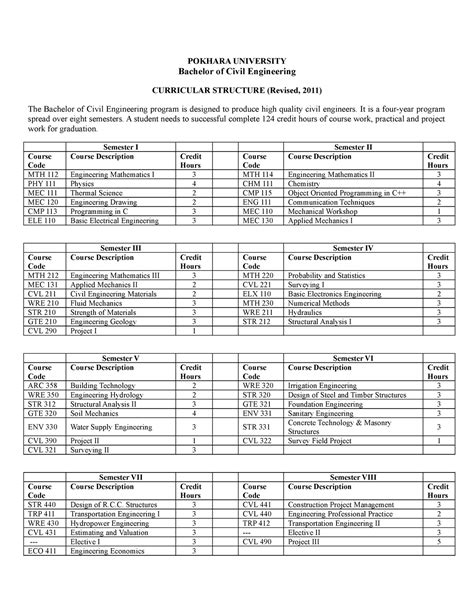 Bachelor of Civil Engineering - It is a four-year program spread over ...