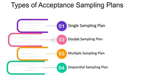 Image result for Sampling Plan Is 4985