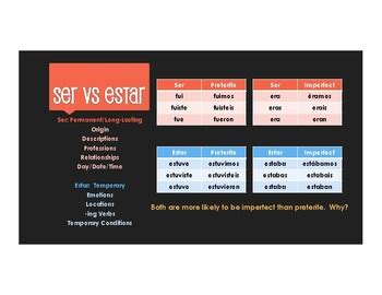 Spanish Preterite Vs Imperfect Ser Vs Estar Booster by The Profe Store LLC