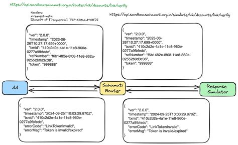 Integration with Simulators | SahamatiNet