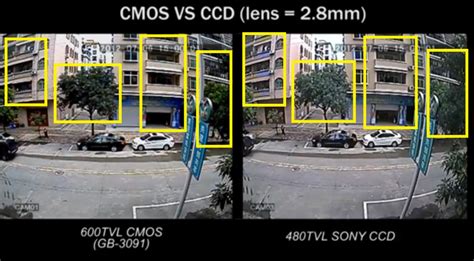 CCD vs CMOS Sensor Camera 的图像结果