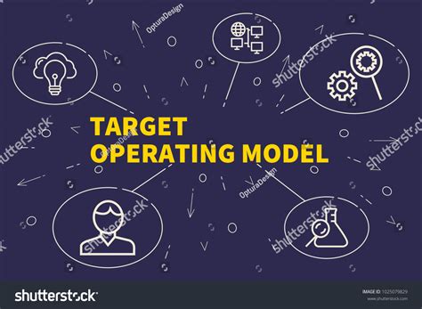 Target Operating Model Icon 的图像结果
