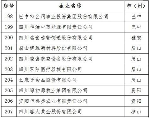 2021年四川省上市后备企业资源库名单出炉！泸州15家企业入库_澎湃号·媒体_澎湃新闻-The Paper