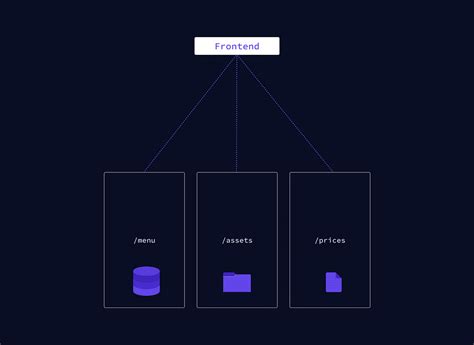 Image result for How Graphql Works