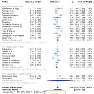 Image result for How Plot Moderator