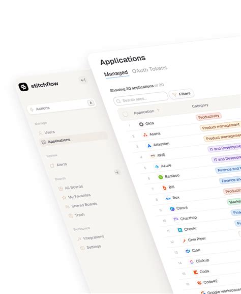 Image result for Software License Management Process Flow