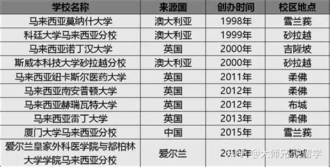 新加坡资助留学生高校名单出炉，最认可国内10所大学，中科大落榜(南京新加坡留学代理公司)_新加坡创业网