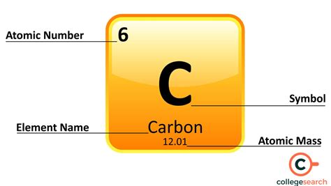 Electronic 的图像结果