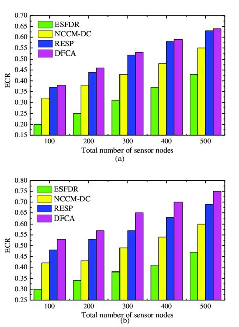 ECR Java 的图像结果
