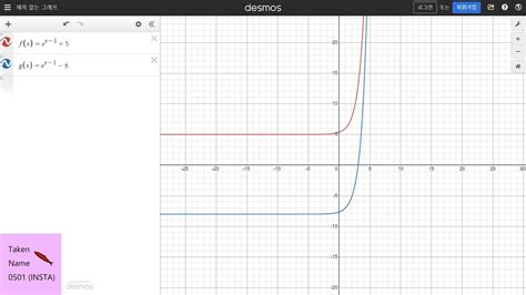 The graph of f(x) = e²-¹ + 5 is shown below. g(x) is a transformation ...
