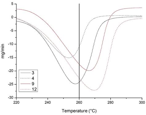 Gibbsite Crystallinity and Morphology in Ferralsols and Bauxites