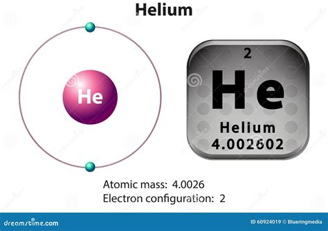 Symbol and Electron Diagram for Helium Stock Vector - Illustration of ...