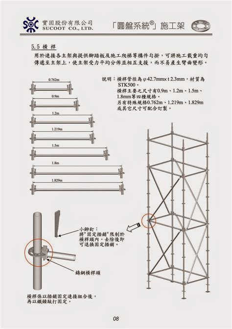 Image result for Sample Distribution Example