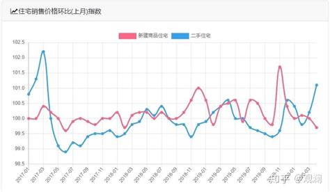 2015北京房价走势是涨是跌 看牛人全分析_房产资讯-北京房天下