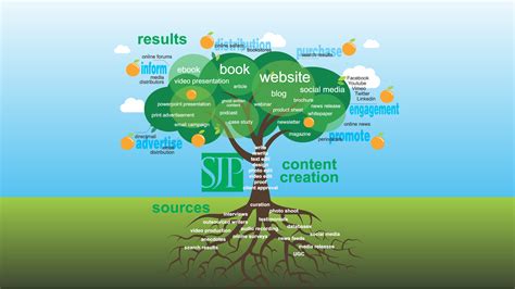 Image result for SEO Content Tree