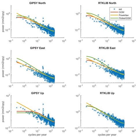 GPS Time Series Analysis from Aboa the Finnish Antarctic Research Station