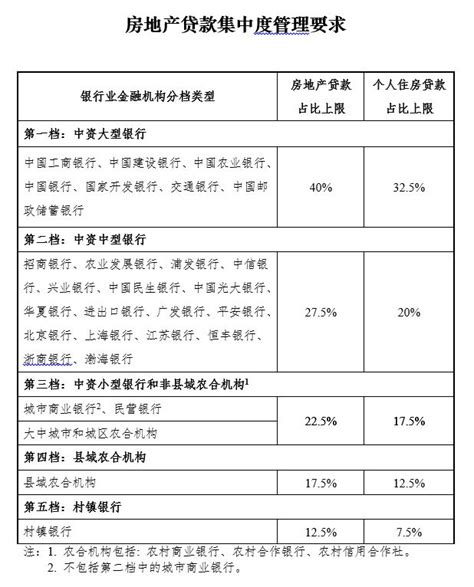 国内多地房贷收紧 海南个人房贷政策近期无变化 - 新闻资讯 - 看房吗网 - 海南房地产门户|海南房地产网站