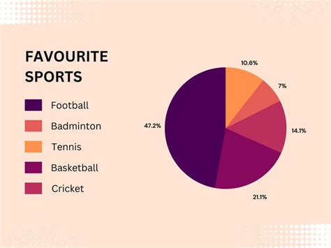 Cricket Graphs in Matplot 的图像结果