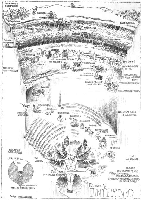 Dante’s Inferno and the Nine Circles of Hell | The Theatre of Terror