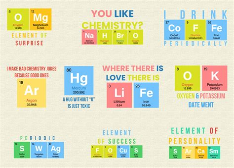 Periodic Table Jokes at Ethan Carruthers blog