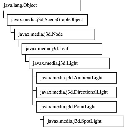 Image result for Java API Doc