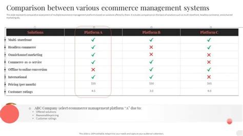 Image result for CMS Comparison Chart