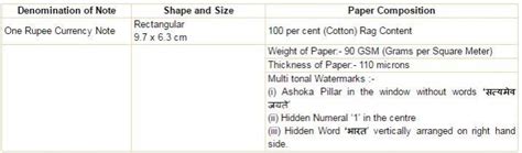 RBI to soon introduce new Re 1 note - IBTimes India