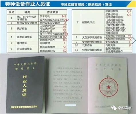 2022年云南省特种设备作业人员操作证考试时间安排