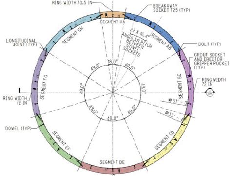 Image result for Segmented Feature Ring Design