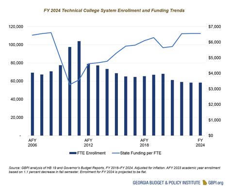 Georgia Education Budget Primer for State Fiscal Year 2024 - Georgia Budget and Policy Institute