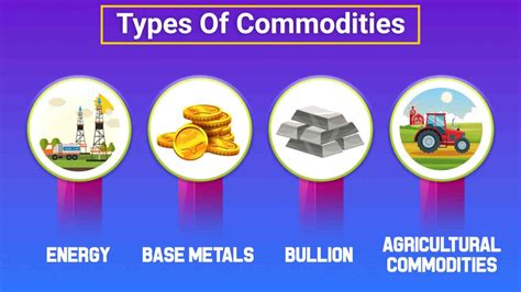 Commodity Examples 的图像结果