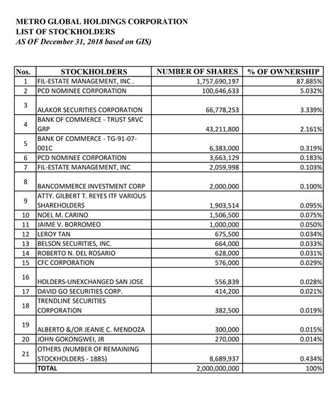 Ownership Structure Chart Example 的图像结果