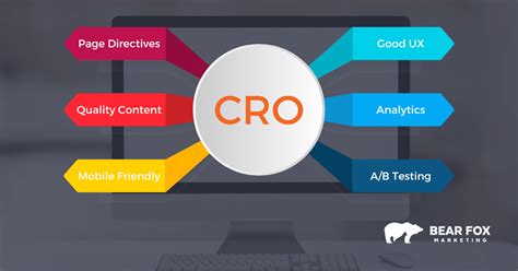 Conversion Optimization Certificate 的图像结果